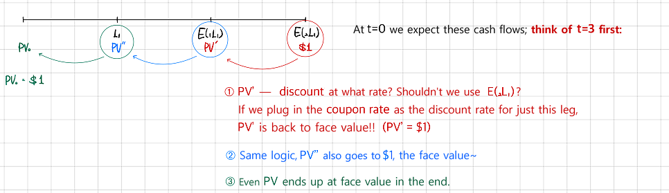 Equation from the original notes
