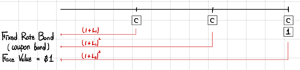 Equation from the original notes