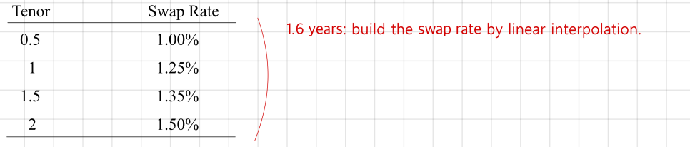 Equation from the original notes