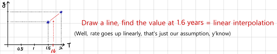 Equation from the original notes