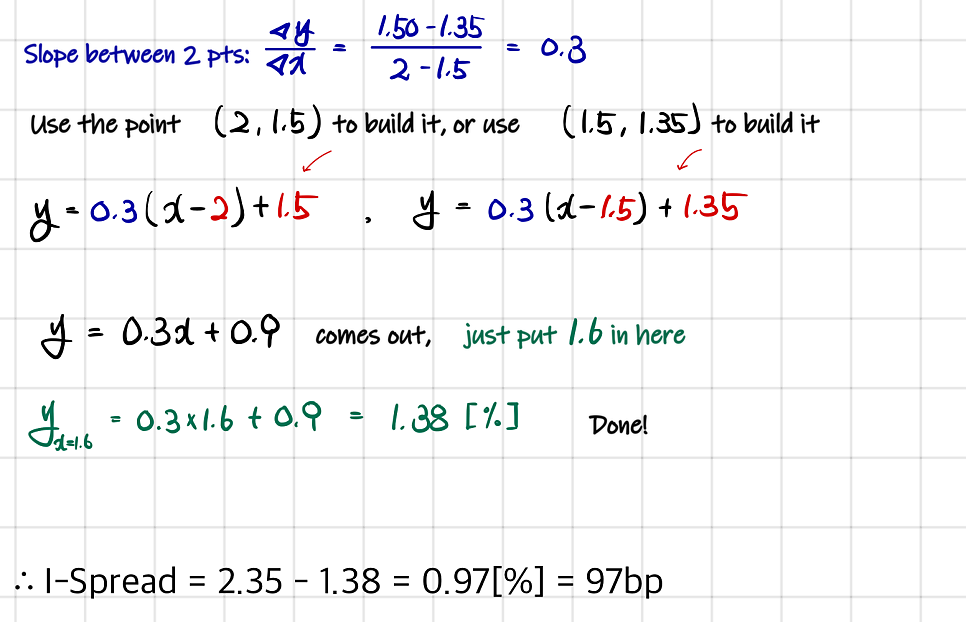 Equation from the original notes