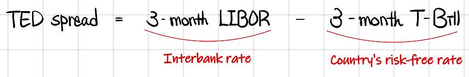Equation from the original notes