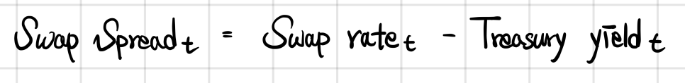 Equation from the original notes