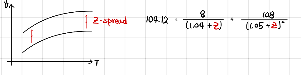 Equation from the original notes