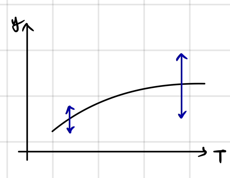 Equation from the original notes