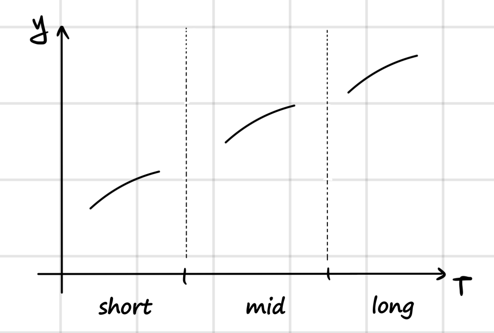 Equation from the original notes