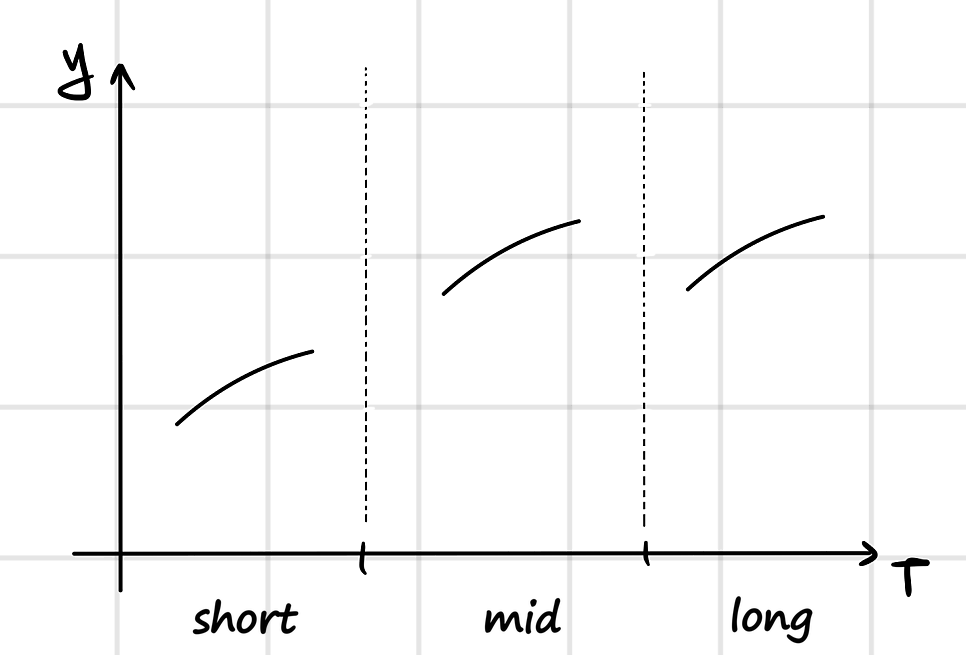 Equation from the original notes