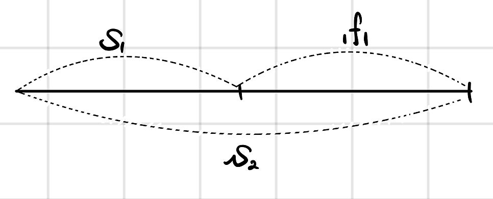 Equation from the original notes