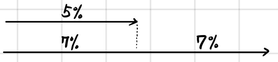 Equation from the original notes