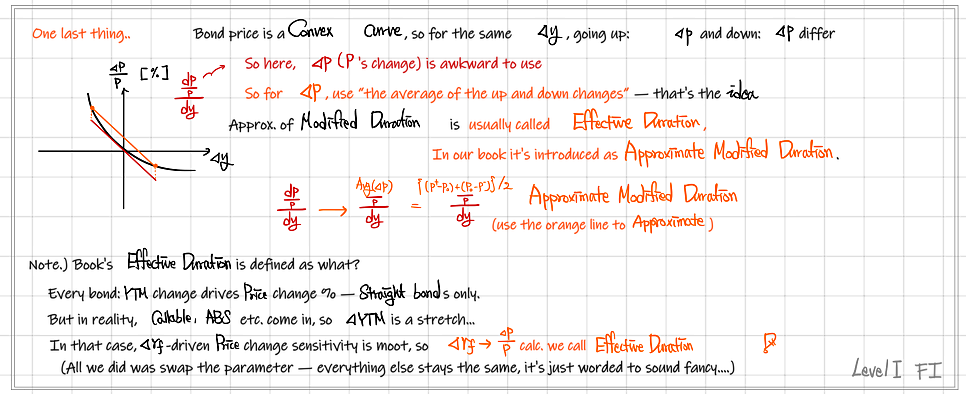 Equation from the original notes