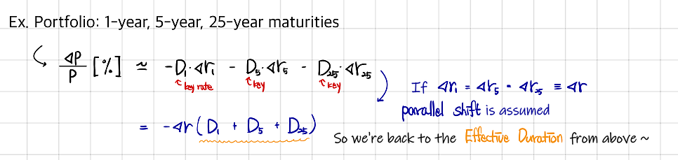 Equation from the original notes