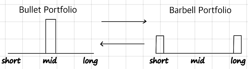 Equation from the original notes