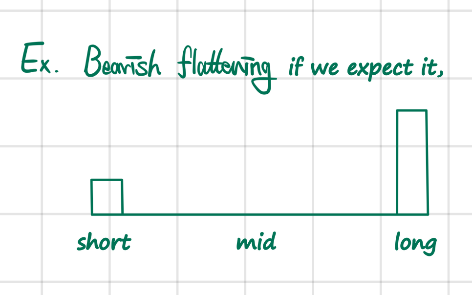 Equation from the original notes