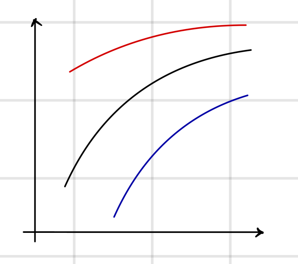 Equation from the original notes