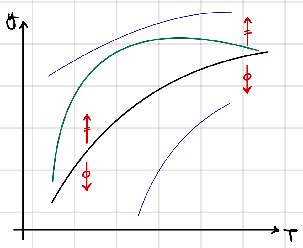 Equation from the original notes