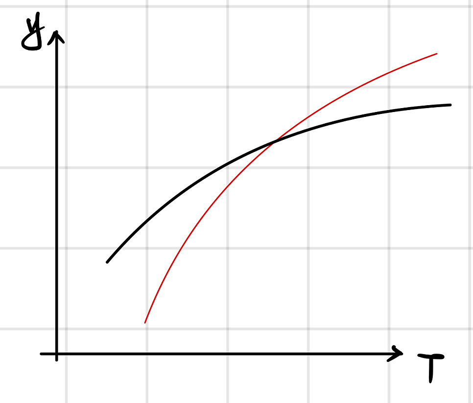 Equation from the original notes