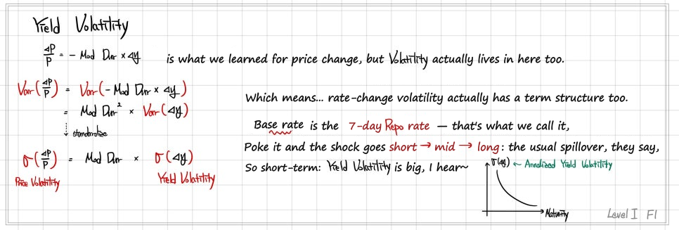 Equation from the original notes