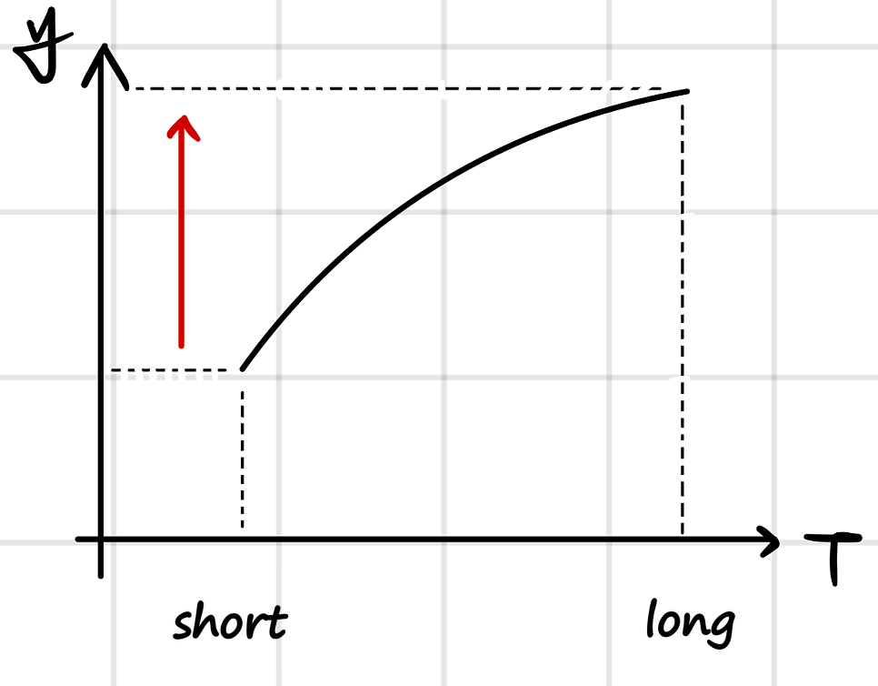 Equation from the original notes