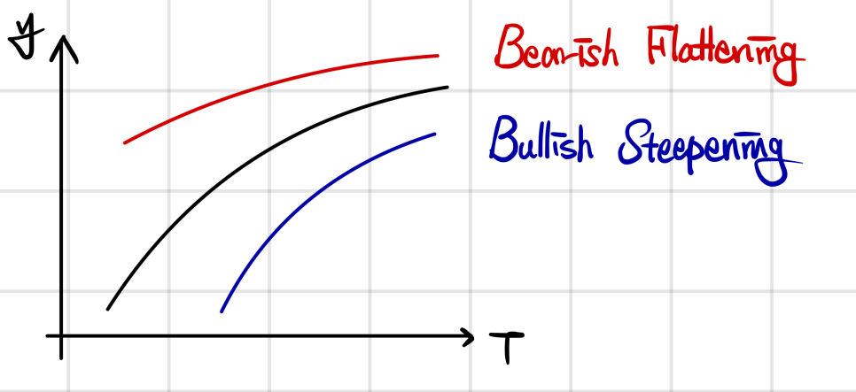 Equation from the original notes