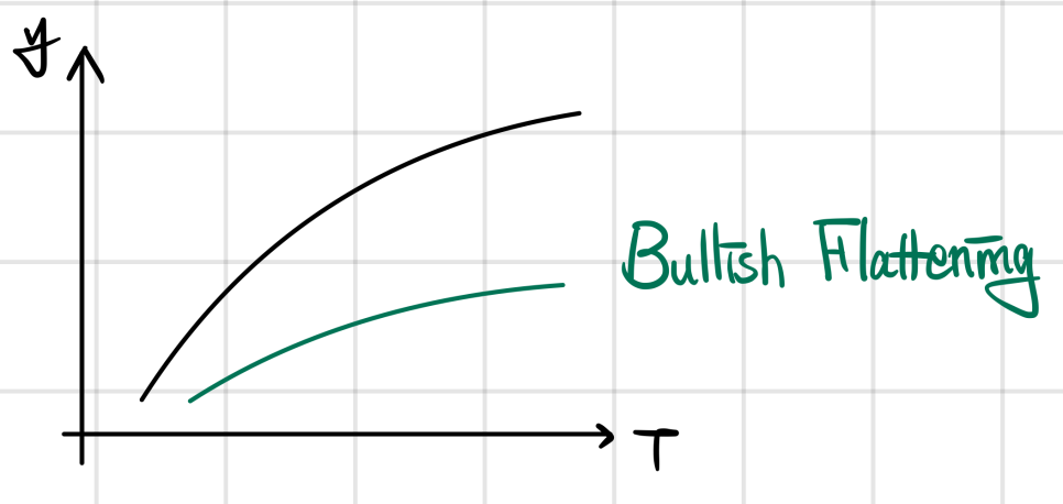 Equation from the original notes