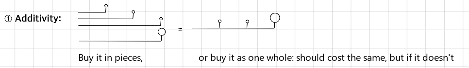 Equation from the original notes