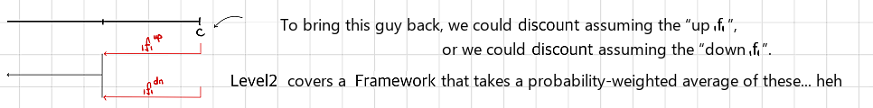 Equation from the original notes