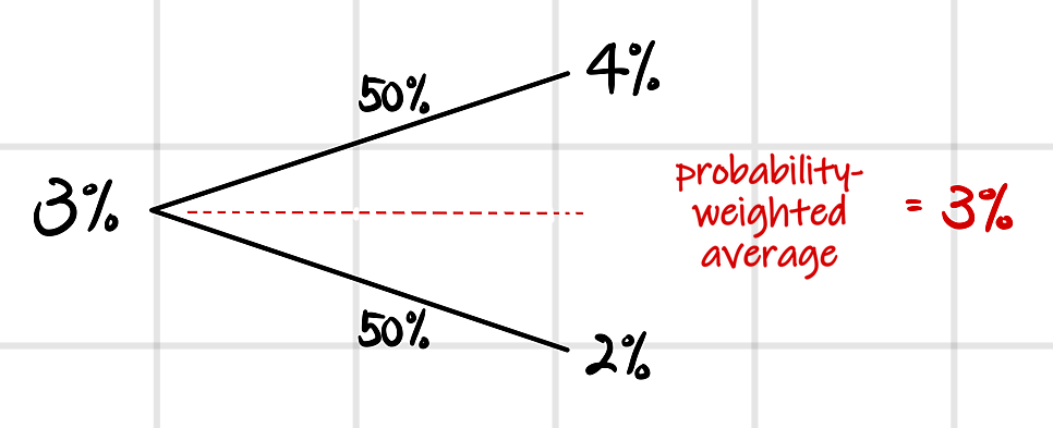 Equation from the original notes