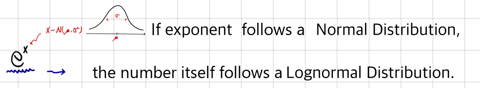 Equation from the original notes