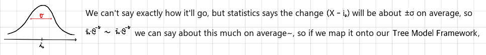 Equation from the original notes