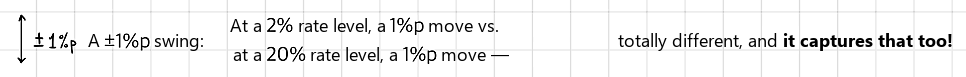 Equation from the original notes
