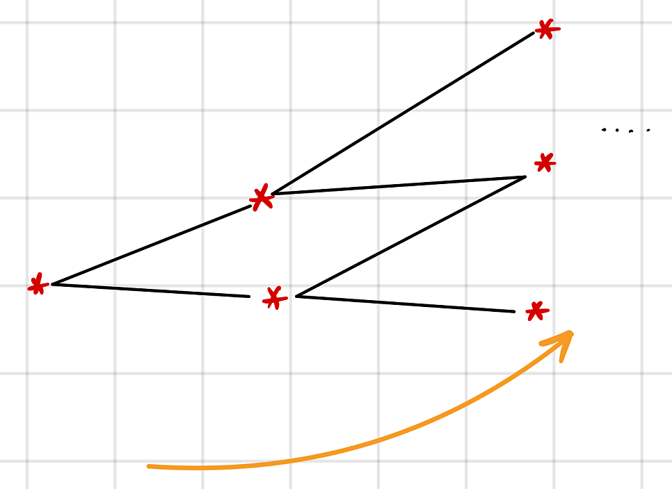 Equation from the original notes