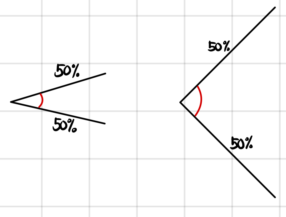 Equation from the original notes
