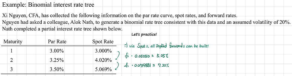 Equation from the original notes