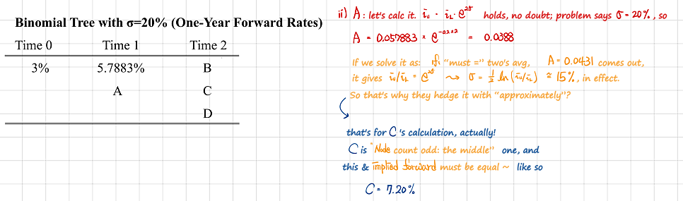 Equation from the original notes