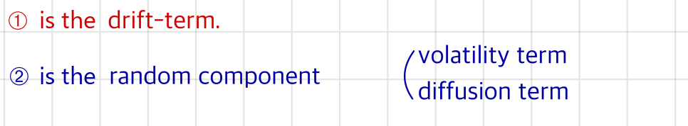 The two terms named: (1) is the drift term, (2) is the random component, also called the volatility term or diffusion term