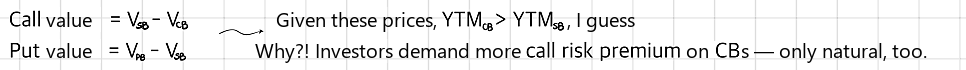 Notes: the call&rsquo;s value is V_SB - V_CB and the put&rsquo;s value is V_PB - V_SB; given those prices YTM_CB > YTM_SB, since investors demand more call risk premium on callable bonds