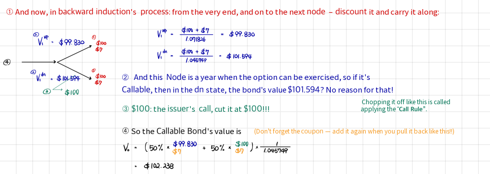 Callable bond: backward induction gives 99.830 at the up node and 101.594 at the down node, the down node is cut to the call price 100, and the callable bond is worth 102.238