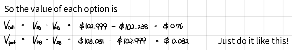 The option values: call = straight minus callable = 0.76, put = putable minus straight = 0.082