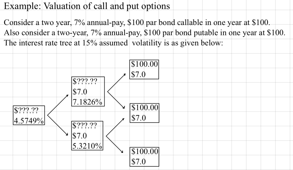 Textbook example: a two-year 7% annual-pay bond with par 100, callable in one year at 100 (and a putable twin), on an interest rate tree with rates 4.5749%, 7.1826% and 5.3210%