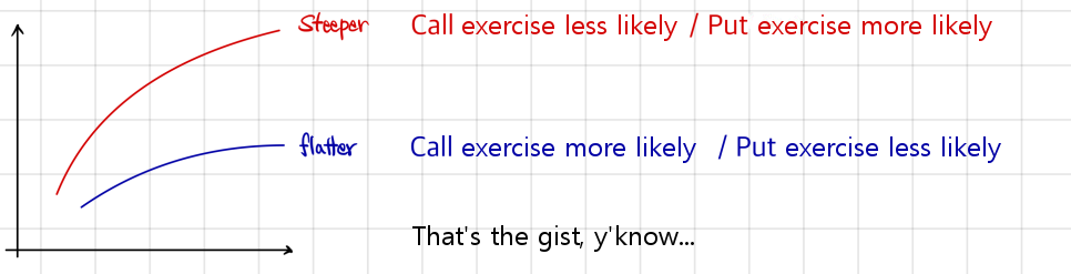 Equation from the original notes