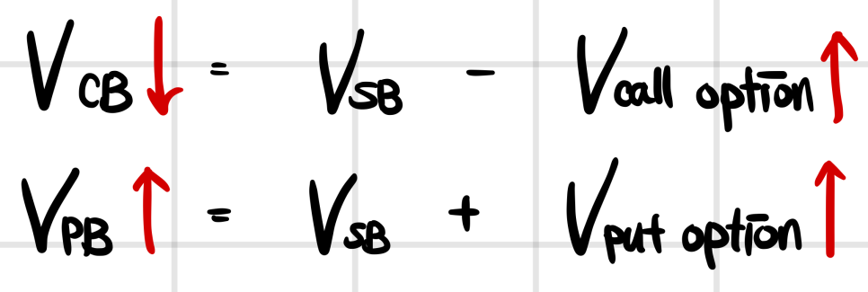 Equation from the original notes