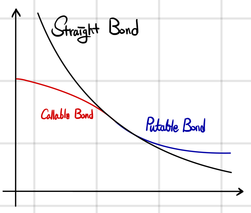 Equation from the original notes