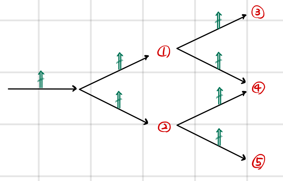 Equation from the original notes