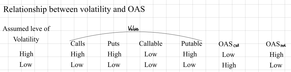 Equation from the original notes