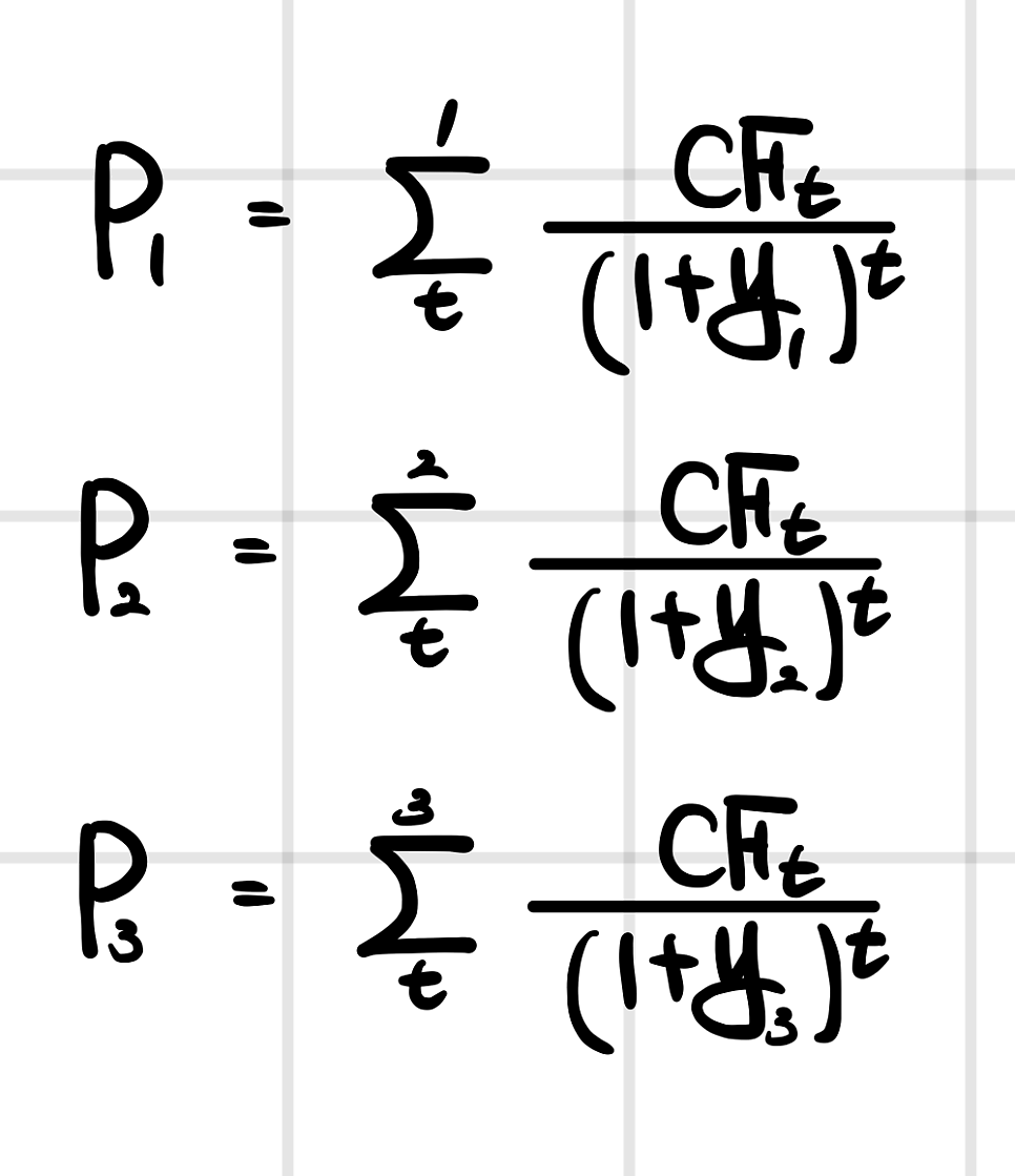 The three bond prices written as sums of discounted cash flows: P1, P2 and P3 are each the sum of CF_t / (1 + y_i)^t, discounted at the bond&rsquo;s own yield y1, y2, y3
