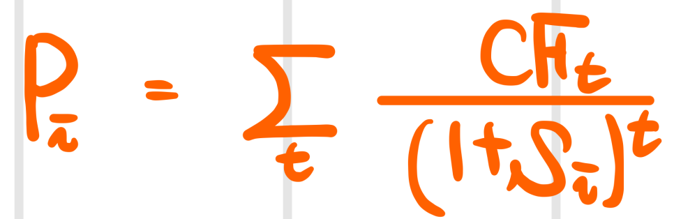 The same price formula in orange, with the spot rate S_i as the discount rate: P_i = sum of CF_t / (1 + S_i)^t