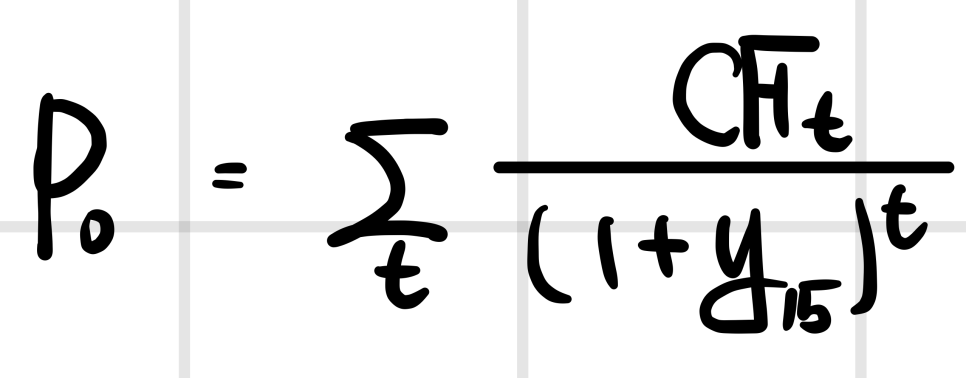 The 15-year bond&rsquo;s price: P0 = sum of CF_t / (1 + y_15)^t, so only y_15 enters