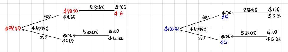 Equation from the original notes