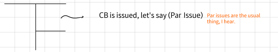 The author&rsquo;s slide: a small hand-drawn sketch with an arrow to the text &lsquo;CB is issued, let&rsquo;s say (Par Issue)&rsquo; and the note that par issues are the usual thing, I hear