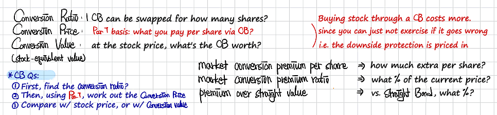 More handwritten notes: the three definitions again, a three-step way to attack a CB problem, and what each premium measure asks